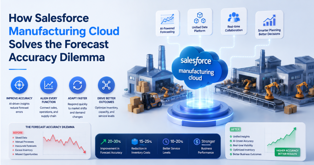 How Salesforce Manufacturing Cloud Solves the Forecast Accuracy Dilemma